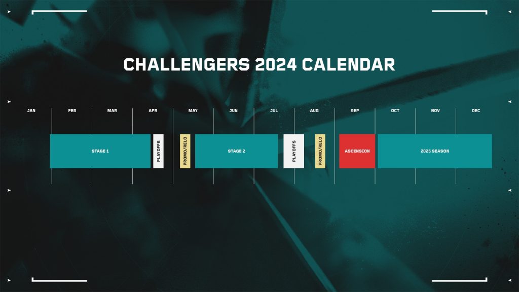 2024 Challengers competitions will run throughout the year.