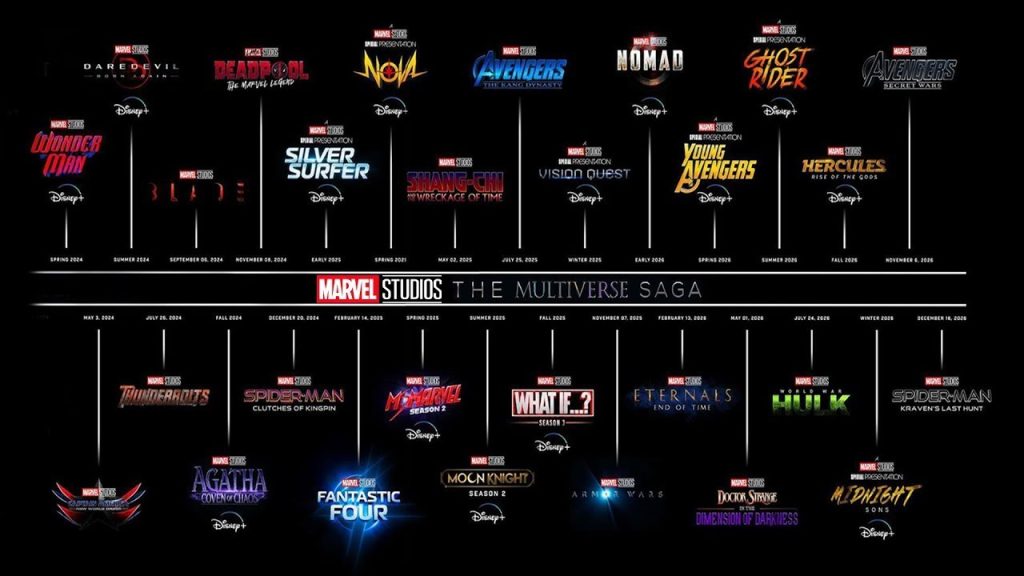 MCU Phase 5-6 slate (credit: Marvel)