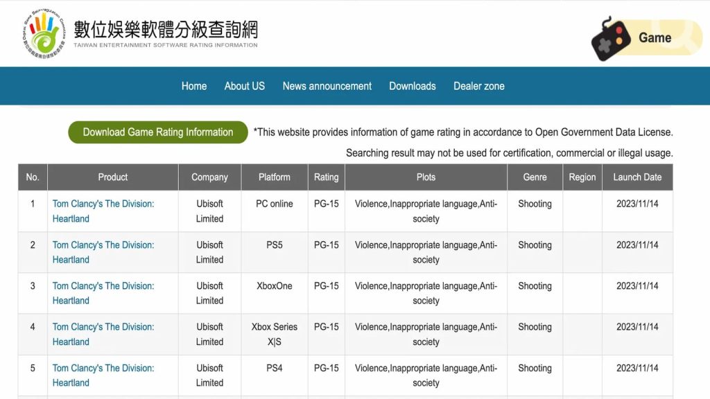 The game is rated PG-15 on the Taiwan Entertainment Software Rating Information website.