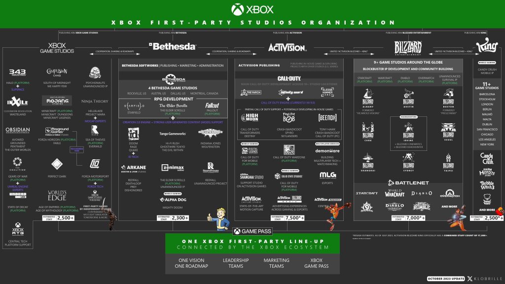 Alan Hartman named as the new head of Microsoft's Xbox Game Studios - Neowin